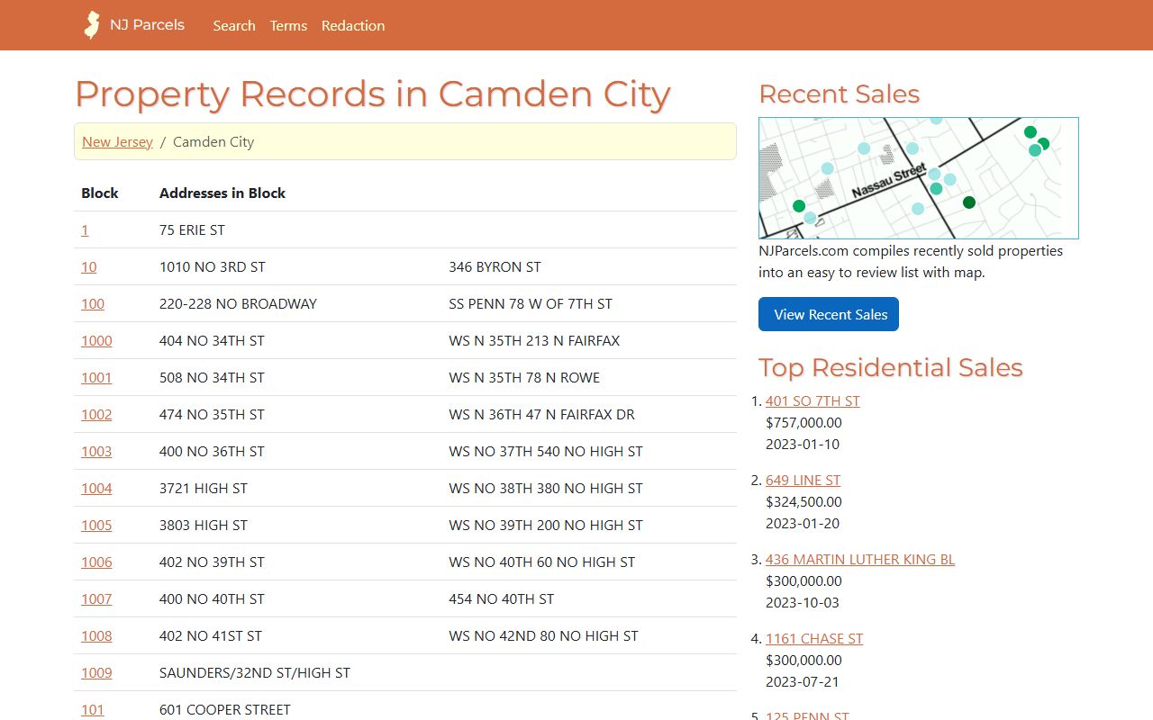 Camden city property records and deed records on NJParcels